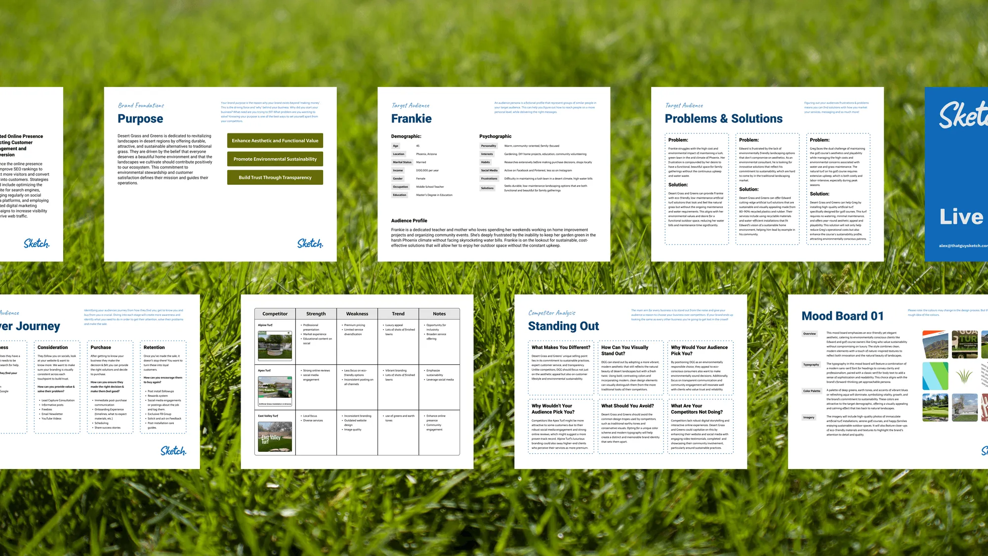 Brand strategy pages: purpose, target audience persona, customer journey and competitor analysis
